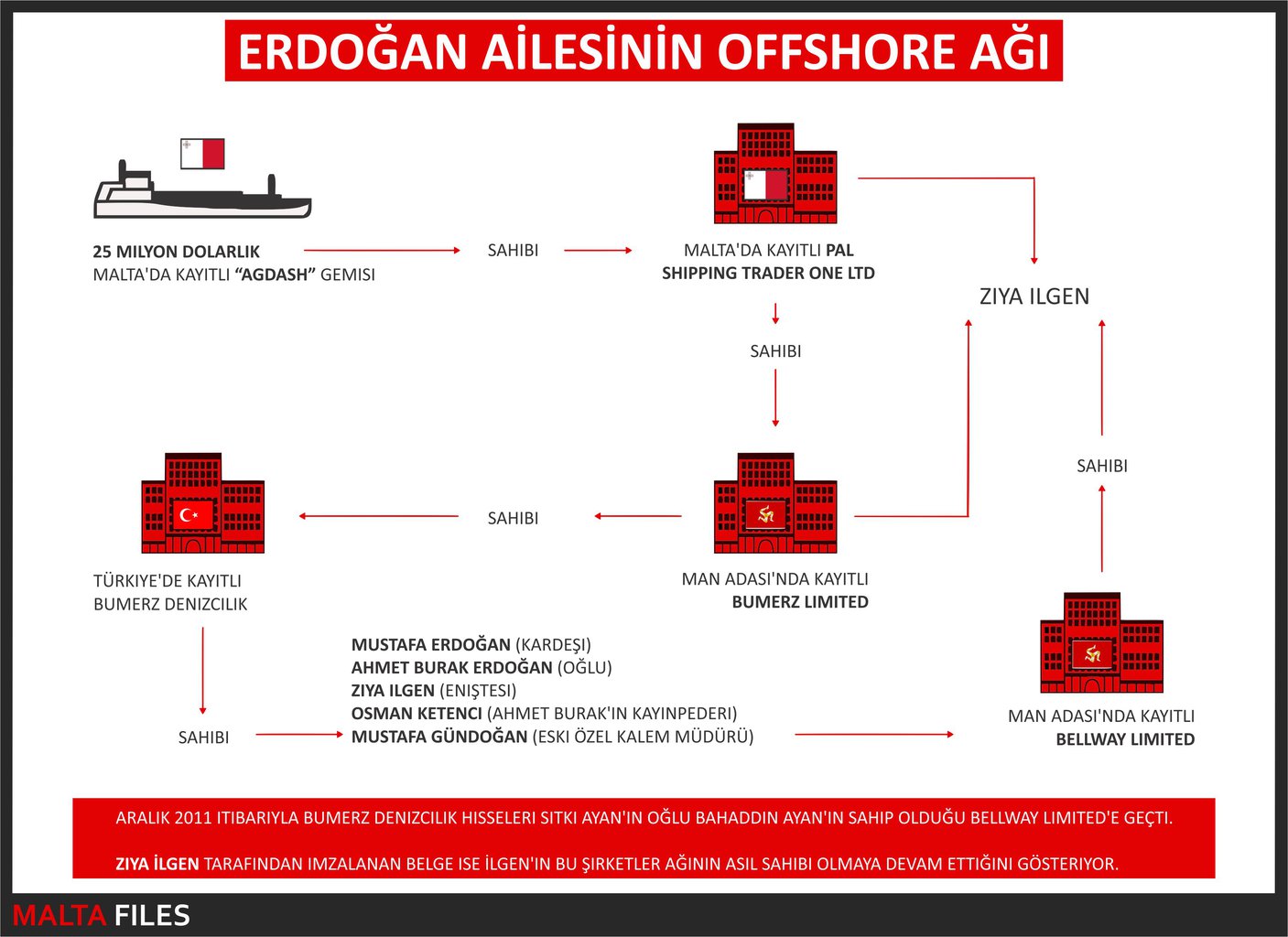 infographic erdogan family offshore turkish.jpg